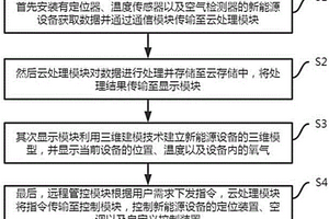 新能源设备远程管控方法及系统