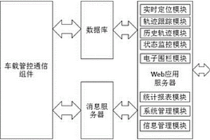 基于数字地图的新能源汽车监控管理系统