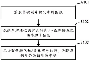 新能源车辆识别方法及装置