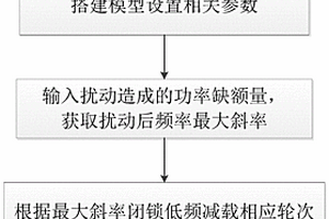 新能源高占比系统的低频减载优化方法