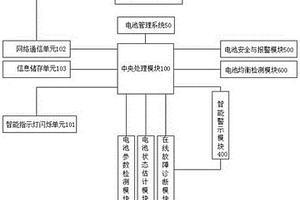 新能源汽车的电池智能管理系统