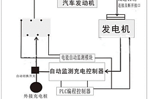 新能源车能源自动循环回收利用系统及方法