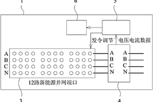 适用于新能源低压并网的三相不平衡电流自动平衡装置