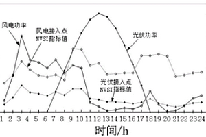 基于新能源电站接入点静态电压稳定性评估方法