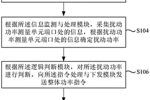 提高新能源场站支撑能力的方法及系统