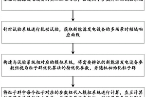 基于多试验场景的新能源机组参数辨识方法及系统