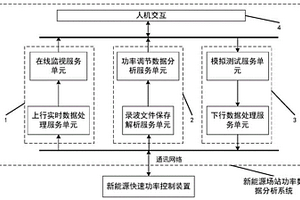 新能源场站功率数据分析系统