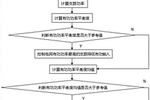 包含新能源的电网优化控制方法