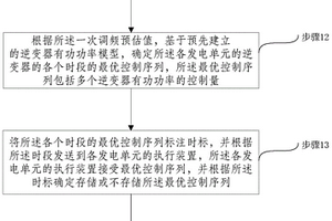 新能源电站一次调频网络化控制方法