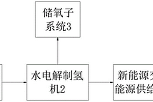 基于氢能源的新能源交通工具能源系统