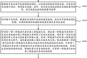 新能源汽车聚类方法及装置