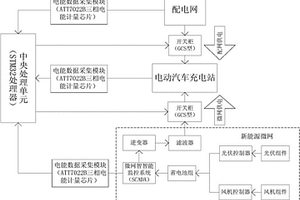 新能源微网与电网切换供电的电动汽车充电站供电系统