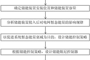 抑制新能源电力系统宽频带振荡的储能阻尼控制方法