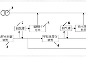 新能源电力接入的综合能源站供能系统