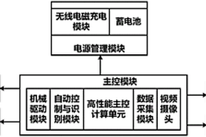 适用于新能源充电车位的无线智能自供电防控装置