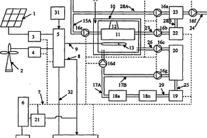 新能源发电蓄能供热供电系统