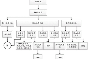 新能源车电源控制电路与装置