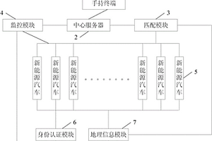 新能源汽车分段租赁管理平台