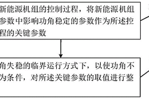 新能源机组参数优化方法、系统、设备和存储介质