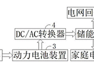 新能源汽车电池的梯度利用装置