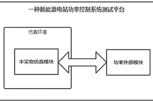 新能源电站功率控制系统测试平台和方法