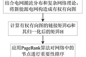 新能源电力系统节点重要性排序方法