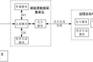 新能源电站数据深度采集及通信装置