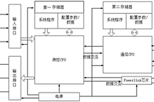 新能源电站发电单元测控装置