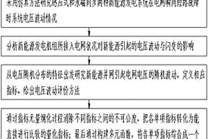 新能源电场并网系统电压稳定性风险评估方法