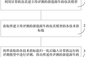 新能源汽车的测评方法