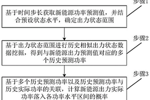 新能源出力概率预测方法和系统