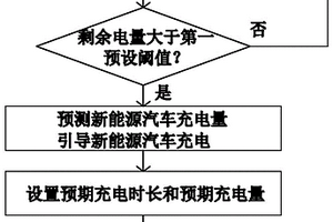 新能源汽车有序充电方法及计算机可读存储介质