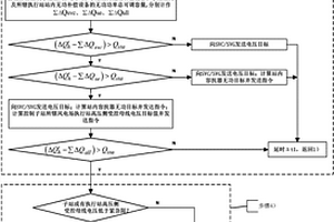 基于多源分级协调的新能源集中并网点无功电压控制方法