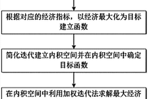 基于新能源消纳的“源-网-荷”协调优化的控制方法