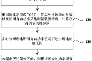 大规模新能源接入直流电网的功率调节方法及系统