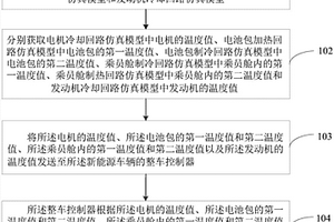 新能源车辆热管理系统的仿真方法