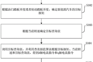 新能源汽车及其防抖控制方法、存储介质和电子设备