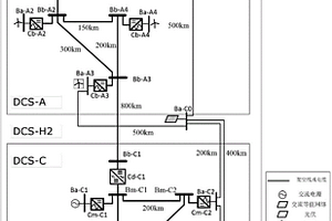 用于新能源并网的直流电网测试模型
