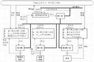 新能源孤岛电站直流母线稳定控制方法