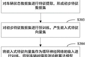 基于机器学习的新能源汽车保养维护与故障监测诊断方法