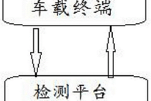 基于新能源FRID客车诊断系统