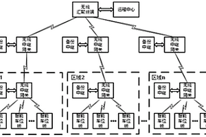 适用于新能源车的充电桩车位智能防控系统