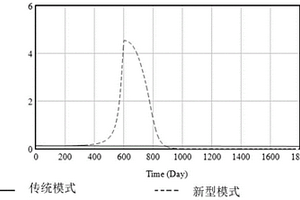 基于新能源投资租赁的售电公司扩散系统