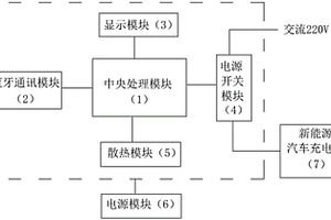 新能源汽车智能充电控制装置