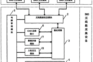 新能源汽车电池管理系统无线数据采集设备