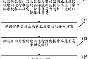 新能源电站的并网控制方法及系统