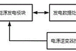 新能源发电智能控制系统