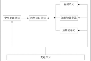 新能源安全模块