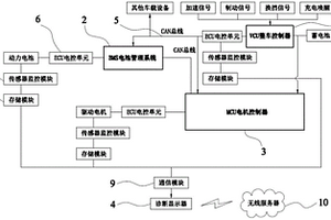 基于新能源汽车控制系统的电子检测维修系统