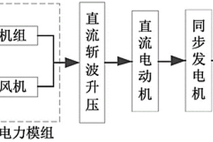 新能源MGP并网拓扑结构及其实现方法